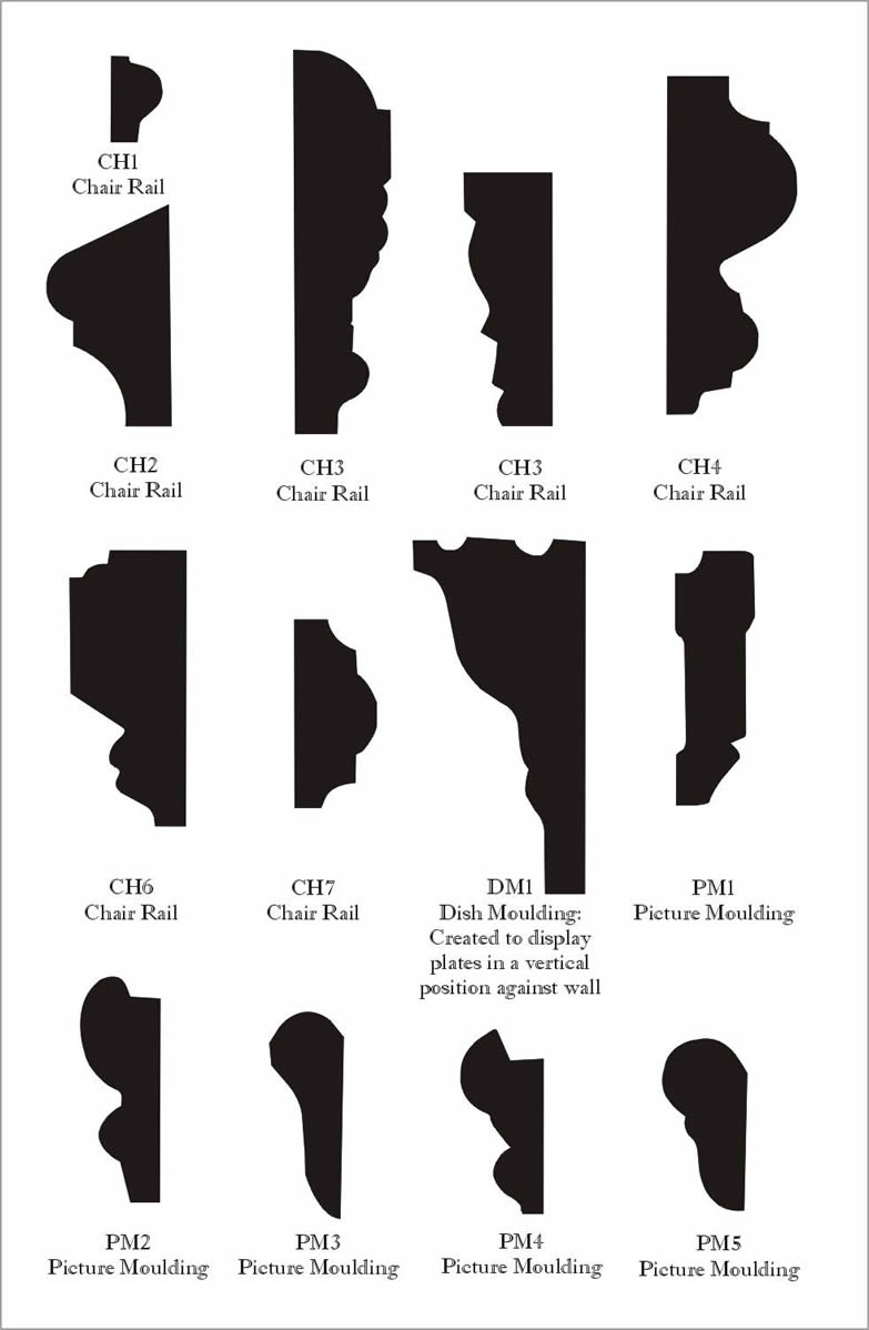 Chair and picture rail patterns